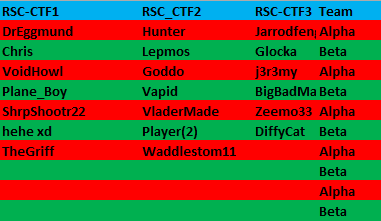RSC CTF Roster for August 8th
